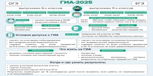 ГИА-2025 
