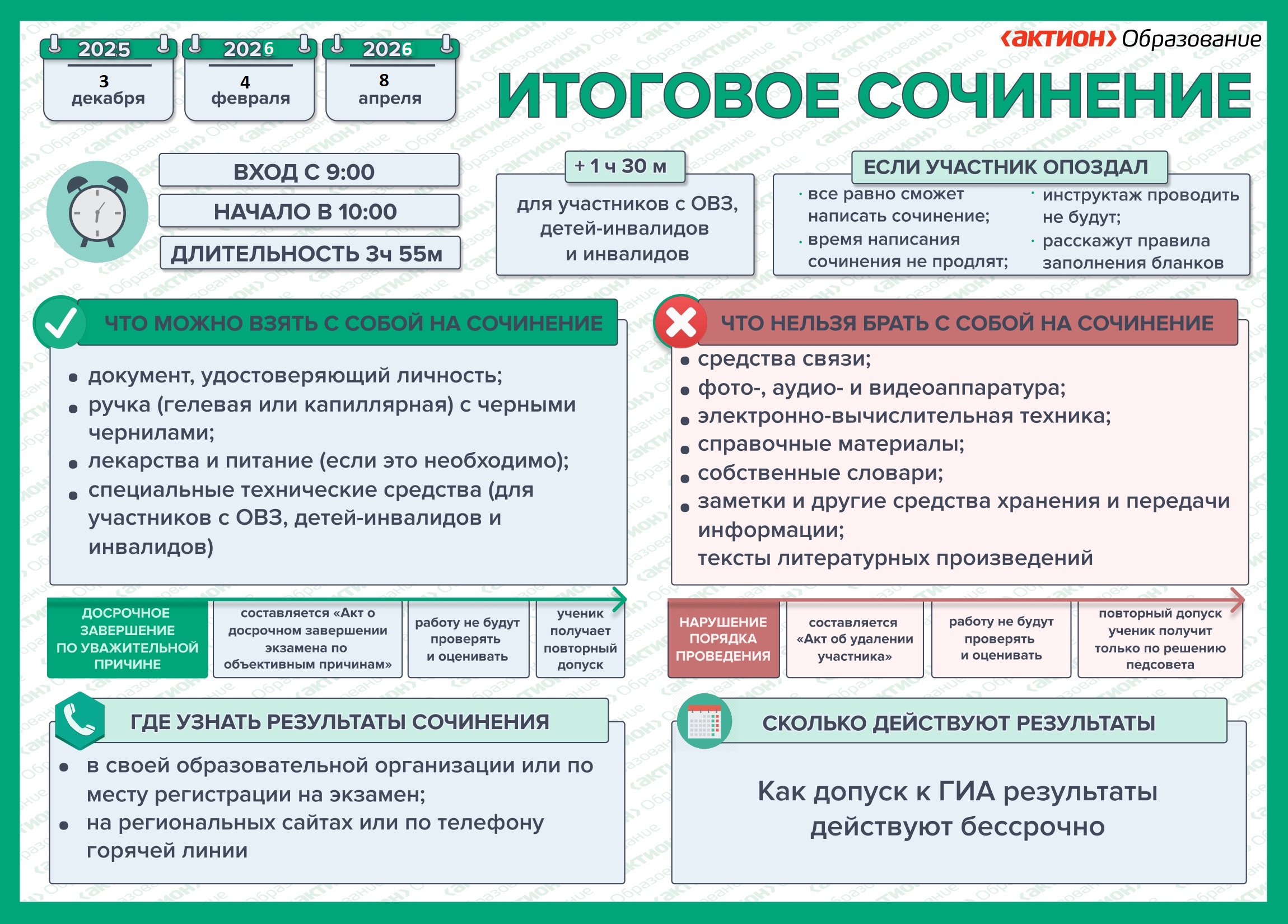 infografika po itogovomu sochineniyu 2025 g page 0002